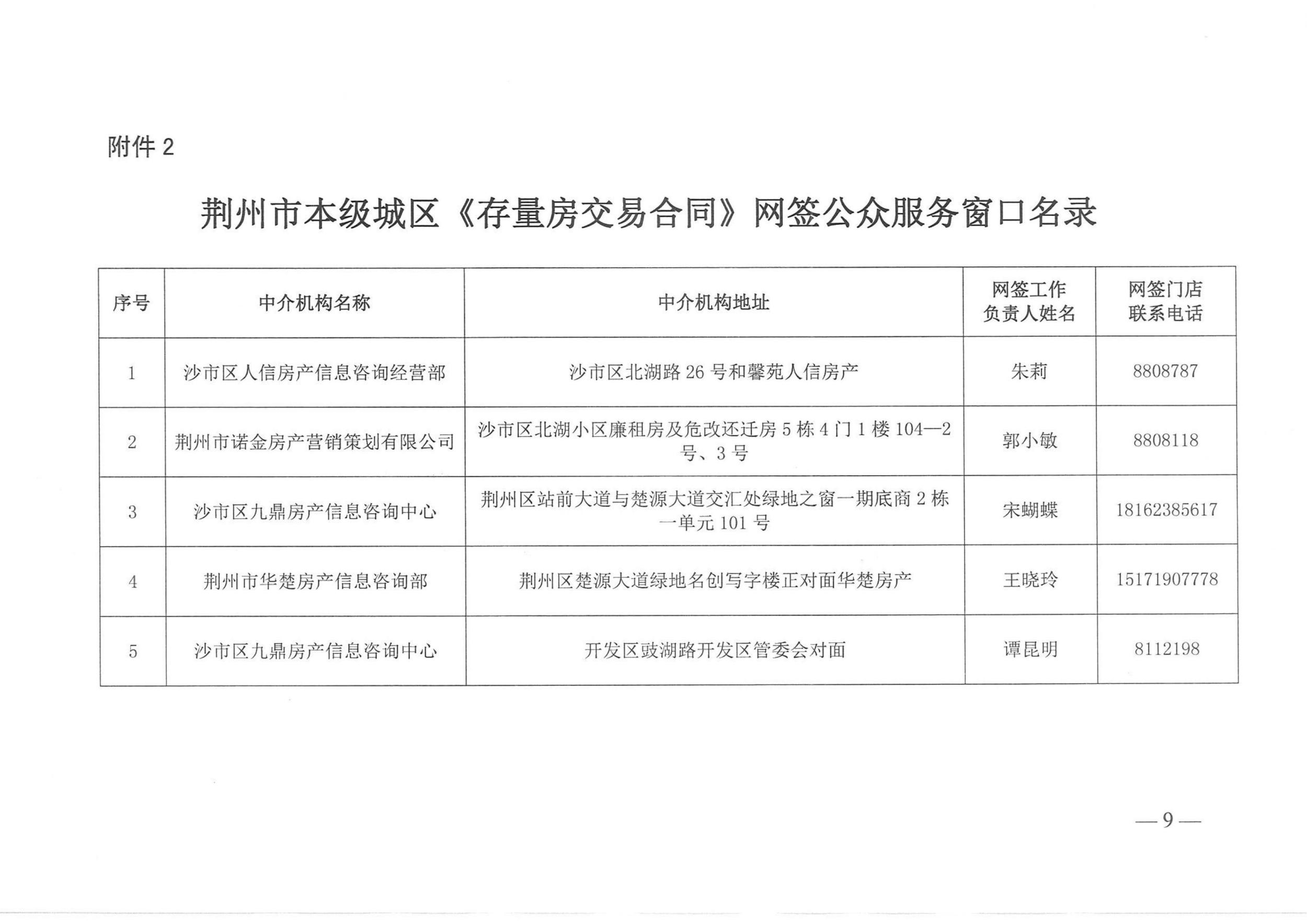 荆州城区二手房买卖将实现网上签约备案！网址是……