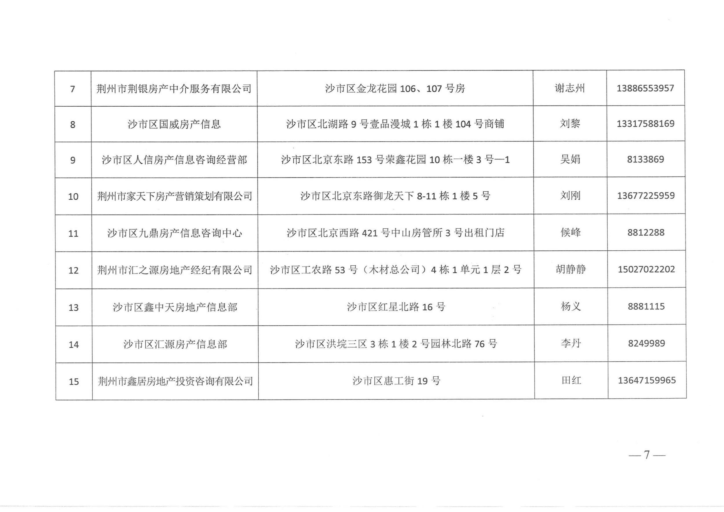 荆州城区二手房买卖将实现网上签约备案！网址是……