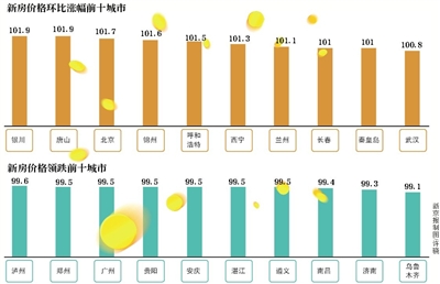 11月70城房價出爐：北京二手房價連降5個月