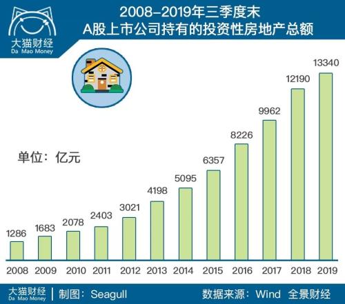 齐俊杰：这个城市要对二手房限制涨幅了？恐怕