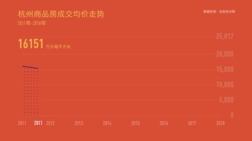 齐俊杰：这个城市要对二手房限制涨幅了？恐怕