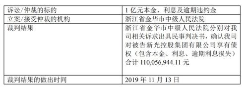 齐俊杰：这个城市要对二手房限制涨幅了？恐怕