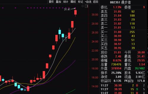 齐俊杰：这个城市要对二手房限制涨幅了？恐怕