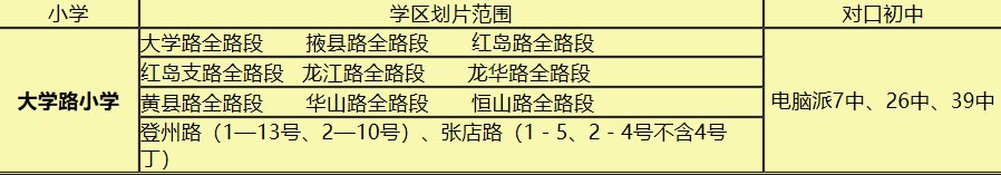 看业内分析：最硬的市南学区房怎样了？二手房