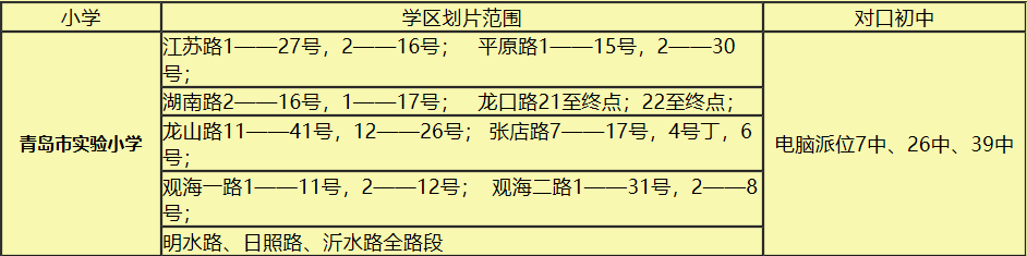 看业内分析：最硬的市南学区房怎样了？二手房