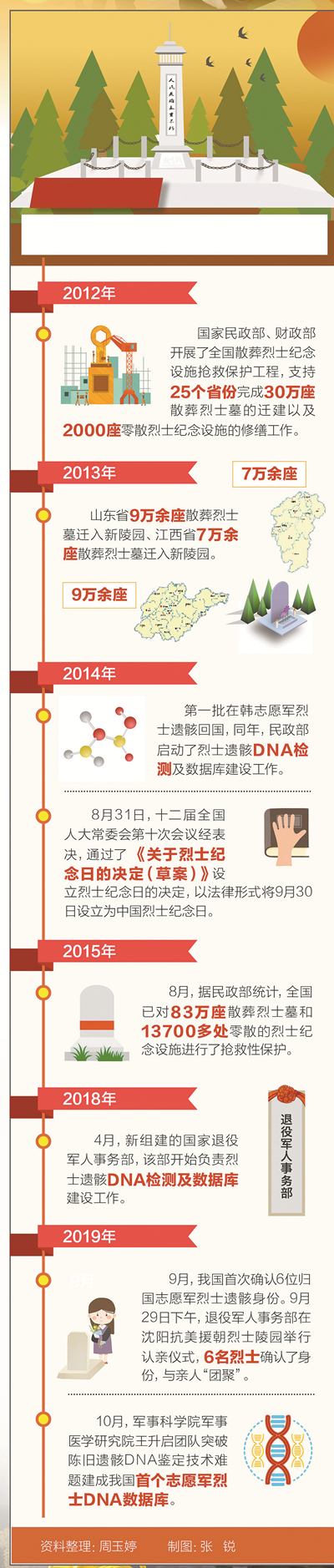 終于找到你︰無名烈士終有名